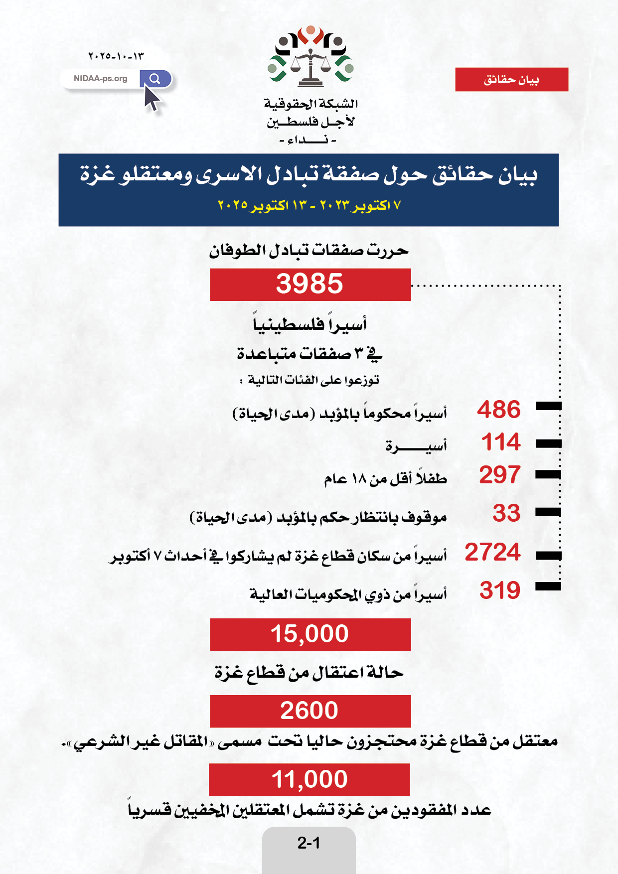 بيان حقائق حول صفقة تبادل الاسرى ومعتقلو غزة ٧ اكتوبر ٢٠٢٣ - ١٣ اكتوبر ٢٠٢٥